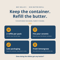 An informational marketing graphic for Nellie's Dish Butter Refill, featuring four dark blue rounded cards with yellow icons and white text on a light beige background. The text highlights benefits such as 2 refills per pack, ceramic compatibility, less packaging, and fresh lemongrass.