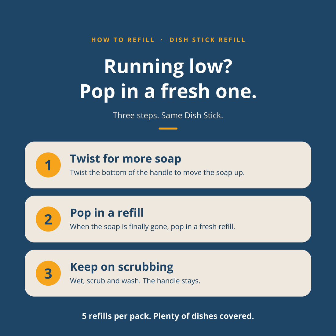 An instructional graphic with a dark blue background showing how to refill a dish stick. The text reads 'Running low? Pop in a fresh one.