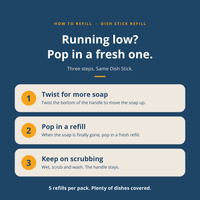 An instructional graphic with a dark blue background showing how to refill a dish stick. The text reads 'Running low? Pop in a fresh one.