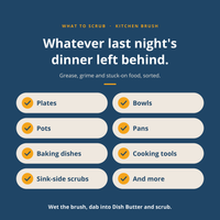 An informational graphic on a dark blue background listing kitchen brush cleaning targets, including plates, bowls, pots, pans, baking dishes, cooking tools, sink-side scrubs, and and more, with text describing the brush for use after dinner cleanup.